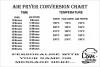 Personalised Air Fryer Conversion Chart - Aluminium Sign - 10x15cm