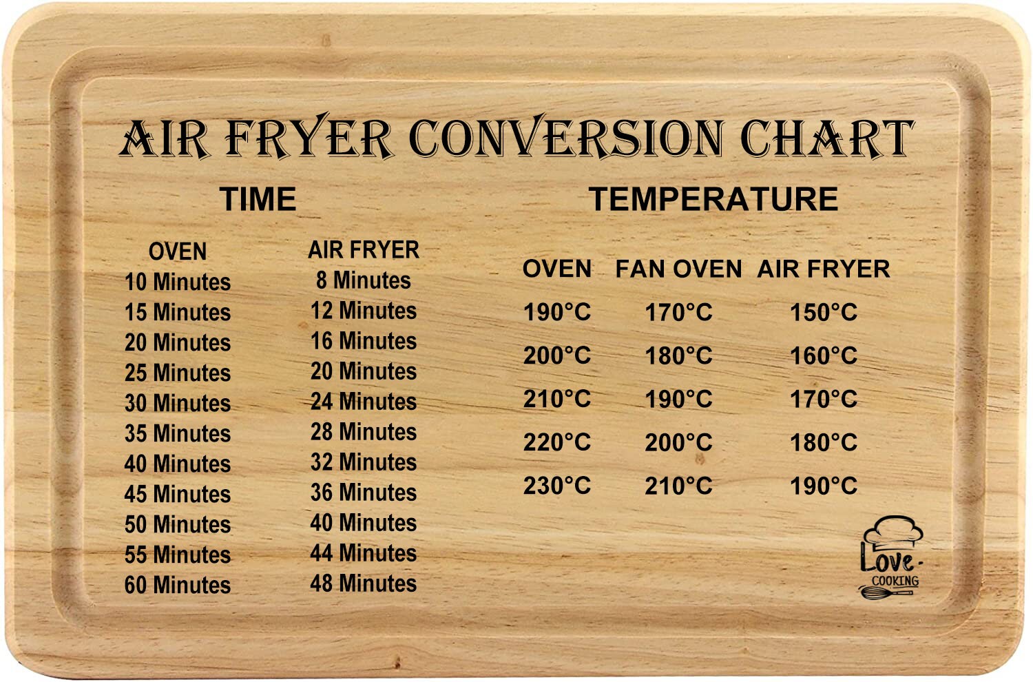 Personalised Chopping Board with Air Fryer Conversion Chart